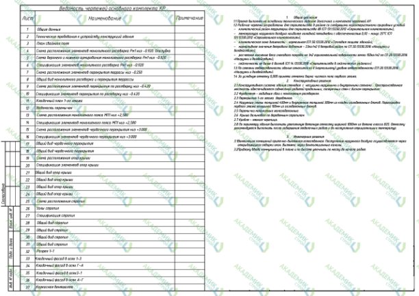 🏠 Конструкционные решения (КР) проекта 1-этажного дома площадью 193,91 м² в Москве | Интересный контент в группе Архитектурное бюро Академик Строй в ОК (Одноклассники)