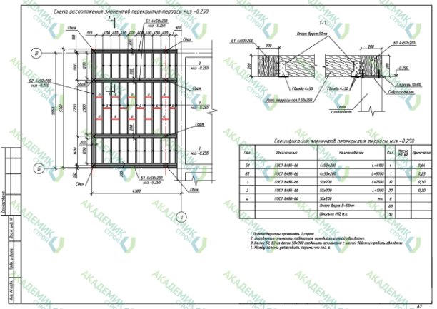 🏠 Конструкционные решения (КР) проекта 1-этажного дома площадью 193,91 м² в Москве | Интересный контент в группе Архитектурное бюро Академик Строй в ОК (Одноклассники)