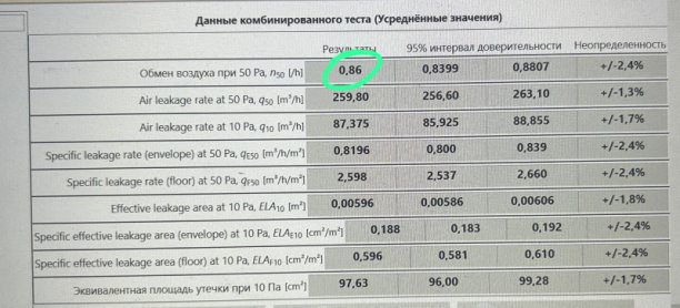 Когда человек строит дом, он вкладывается не просто в стены. | Интересный контент в группе Префаб Дом в ОК (Одноклассники)