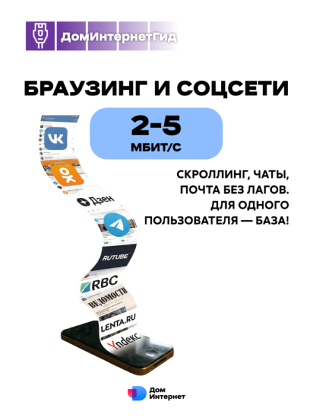 А какая скорость интернета нормальная для дома? | Интересный контент в группе ДомИнтернет в ОК (Одноклассники)