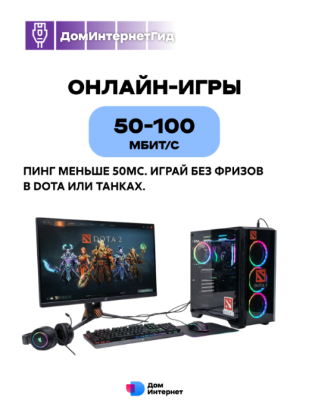 А какая скорость интернета нормальная для дома? | Интересный контент в группе ДомИнтернет в ОК (Одноклассники)