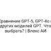 Сравнение GPT-5, GPT-4o и других моделей GPT. Что выбрать? | Влекс АИ