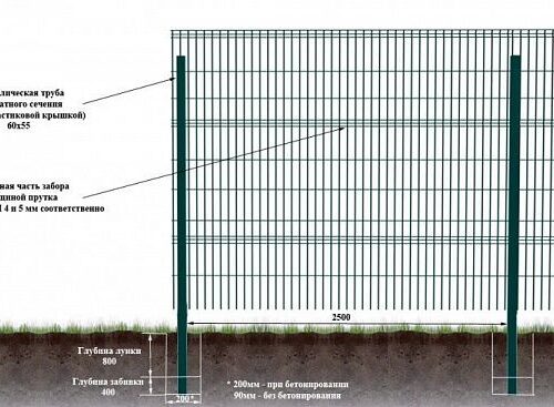 Установка 3Д забора своими руками | Этапы монтажа 3D ограждений