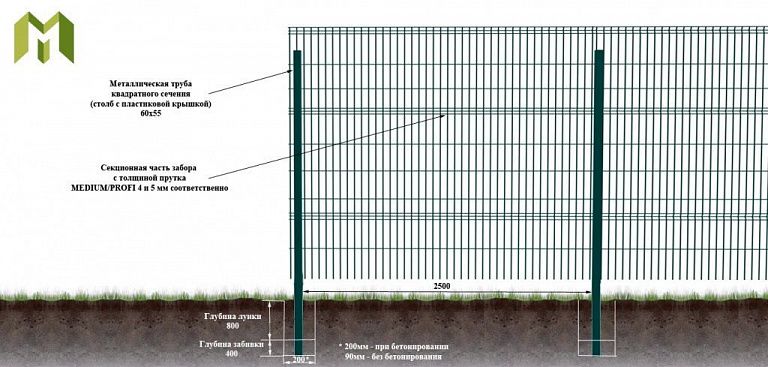 Установка 3Д забора своими руками | Этапы монтажа 3D ограждений