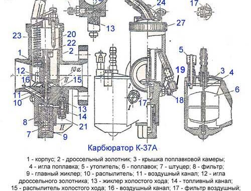 Регулировка карбюратора К-37А мотоцикла Урал Регулировка карбюратора К-37А мотоцикла Урал
