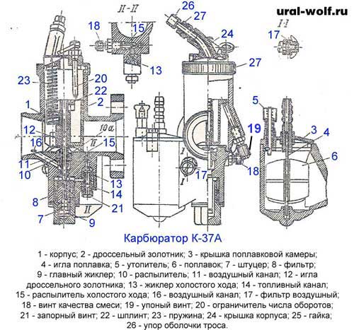 Регулировка карбюратора К-37А мотоцикла Урал